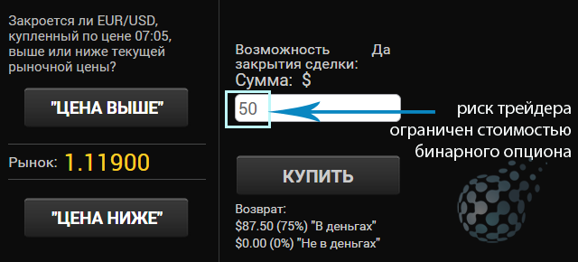 Величина риска трейдера бинарных опционов